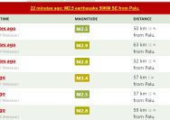 Data Gempa Bumi Real Time dari https://earthquakelist.org/.