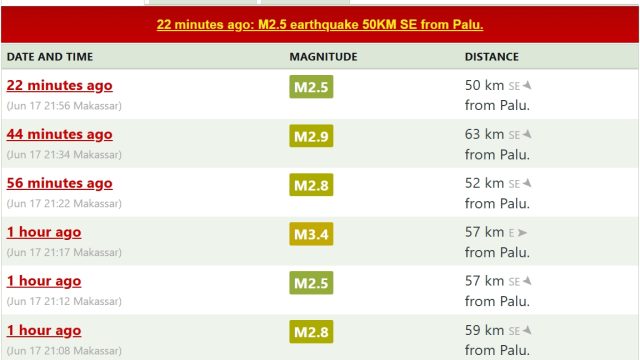 Data Gempa Bumi Real Time dari https://earthquakelist.org/.